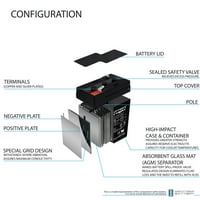 6V 4.5AH SLA Подмяна на батерията за Emergi-Lite 80-- пакет