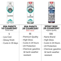 Бои, съвместими с Smart Forfour 2017- Точно съвпадение Докосване на спрей боя ClearCoat Primer и Pro Prep Kit